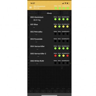 Bilancia per arnia 3M