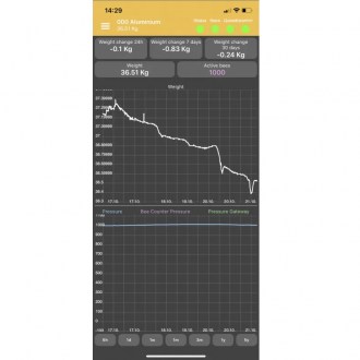 Bilancia per arnia 3M