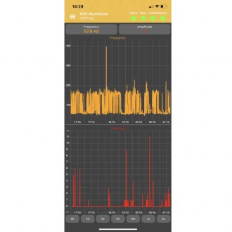 Bilancia per arnia 3M